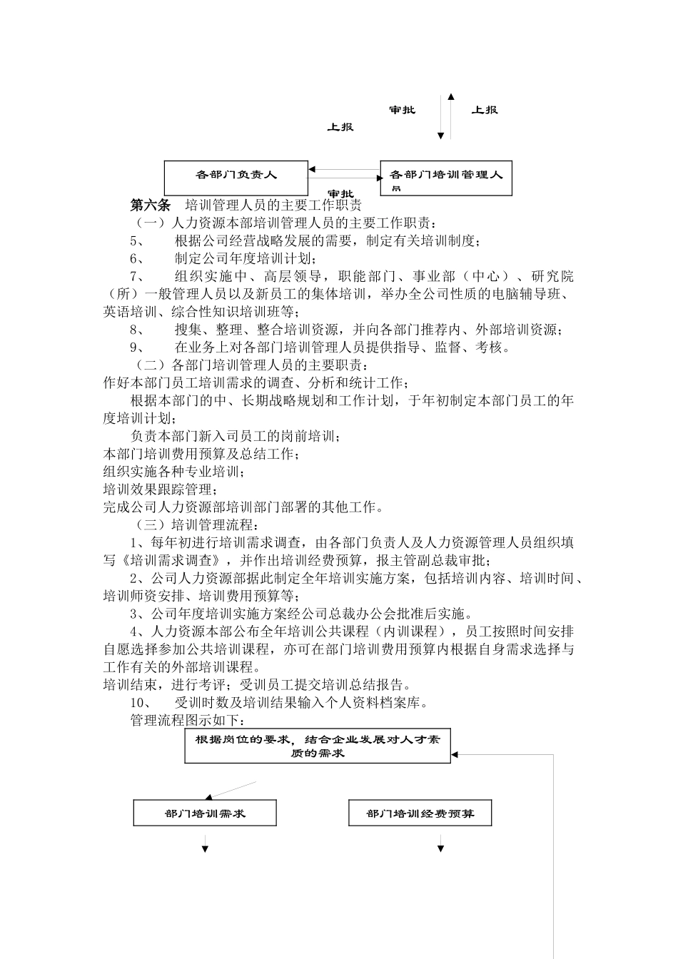 北京某股份有限公司员工培训管理办法_第3页