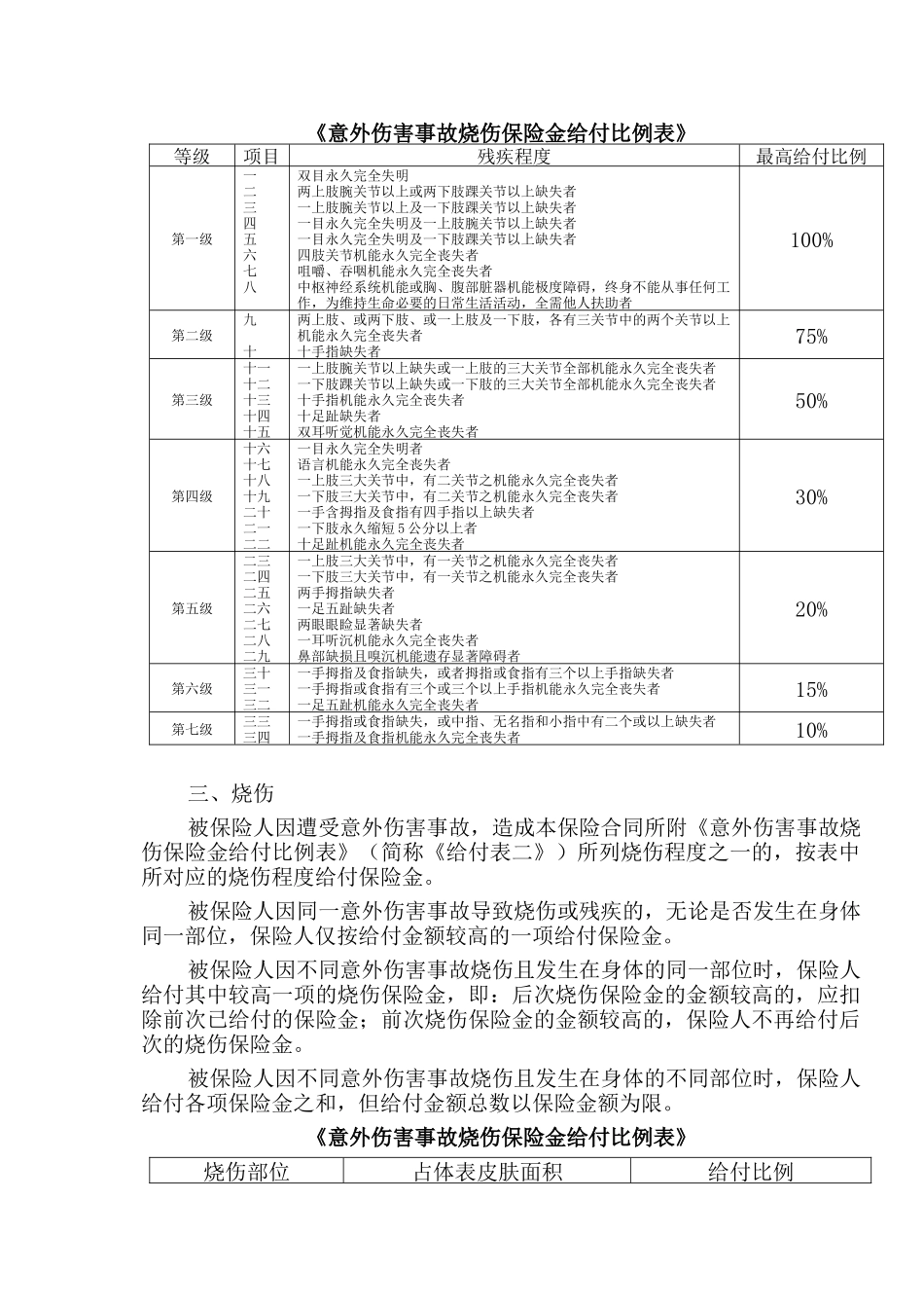 律师人身保险建议_第2页