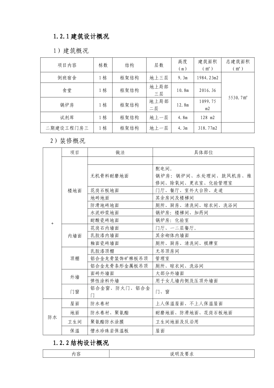 宿舍食堂等建安工程施工组织设计_第2页