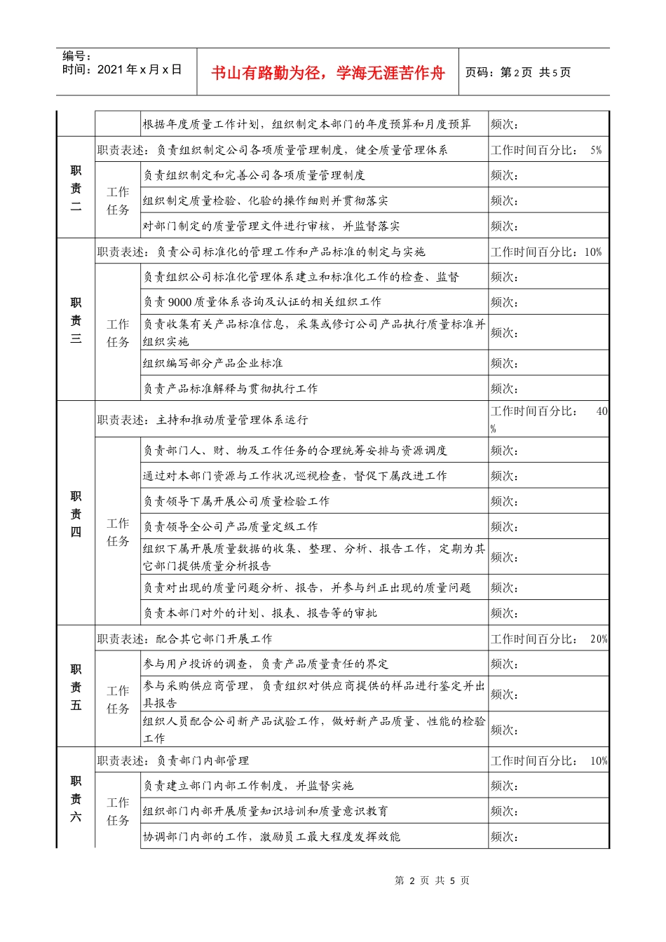 化纤企业总部质量管理部经理职务说明书_第2页