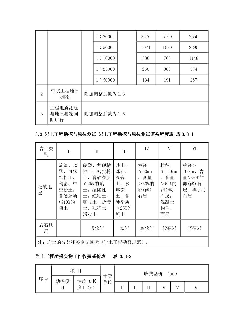 岩土工程勘察收费标准_第2页