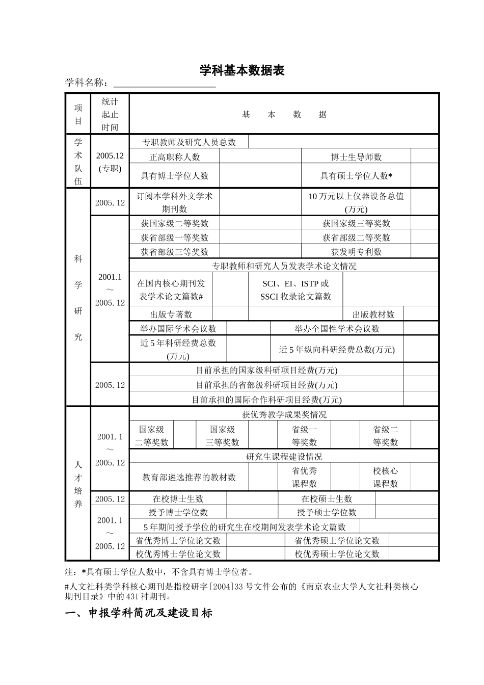 南京农业大学重点学科申报表_第3页