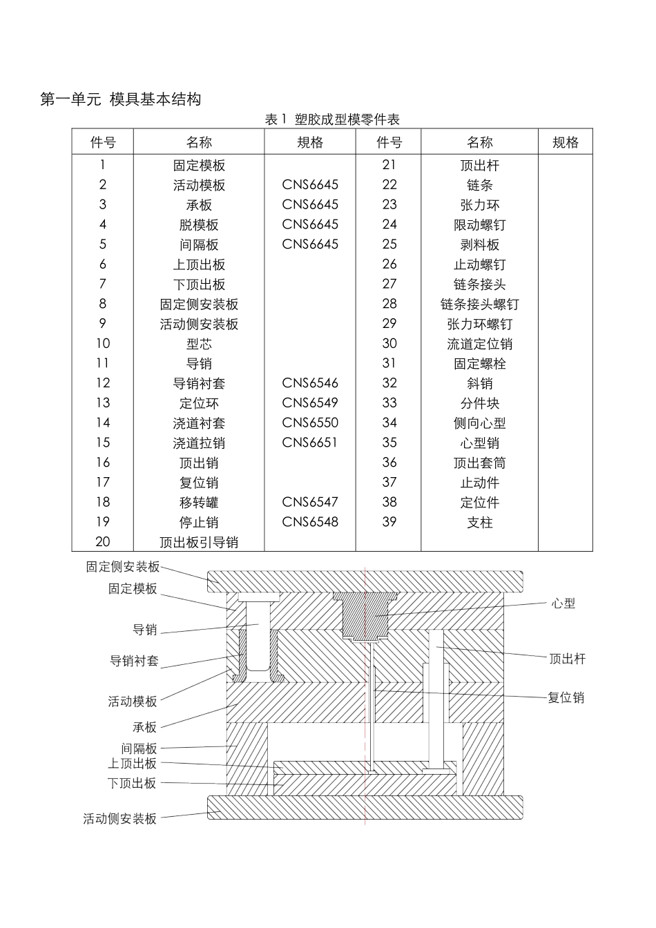 塑胶模具基本结构详解_第2页