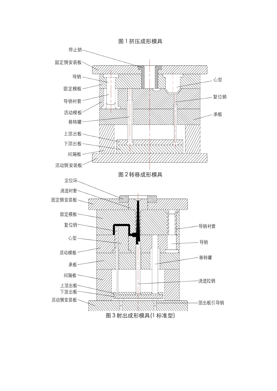 塑胶模具基本结构详解_第3页