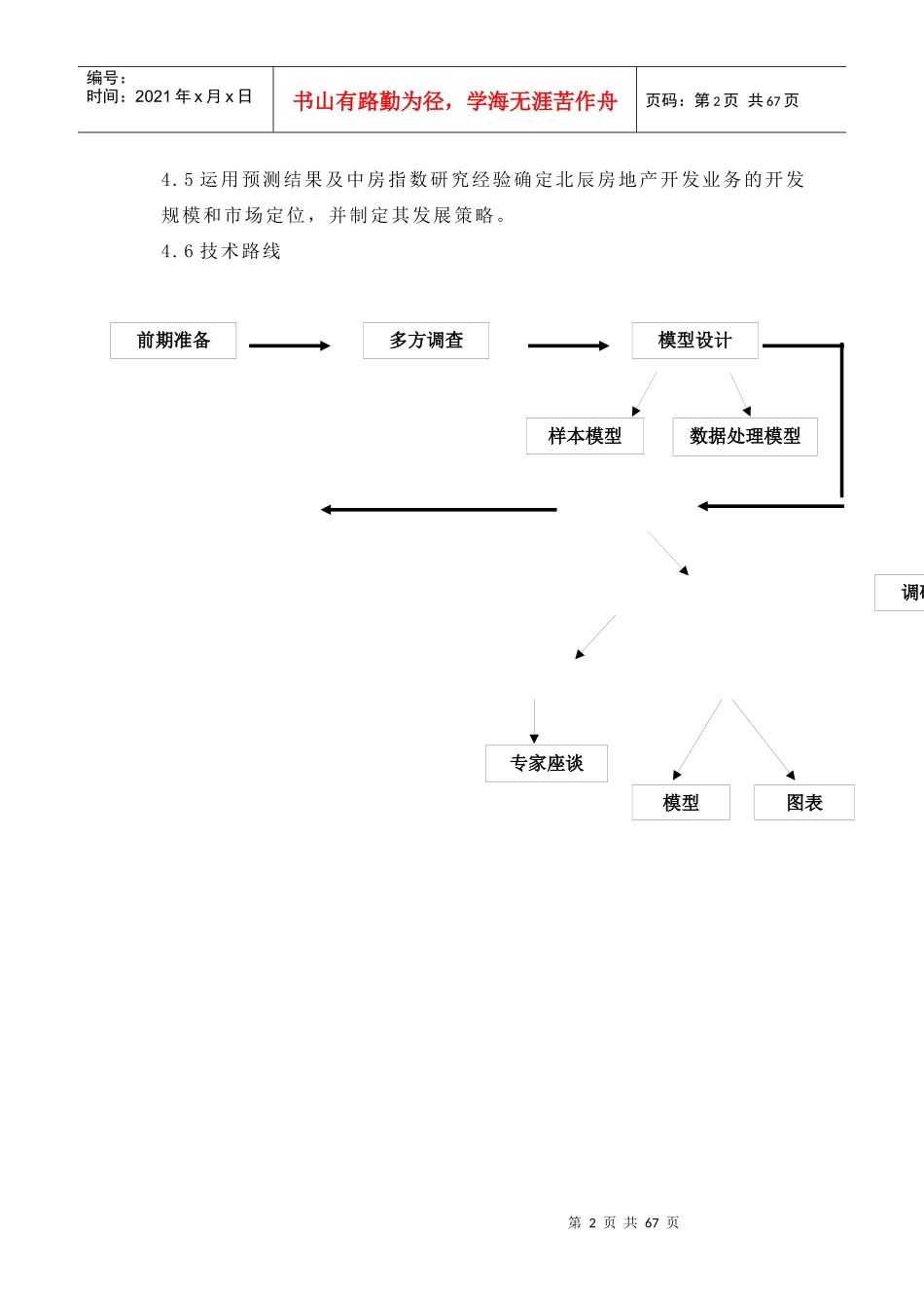 北京北辰集团发展战略报告_第2页