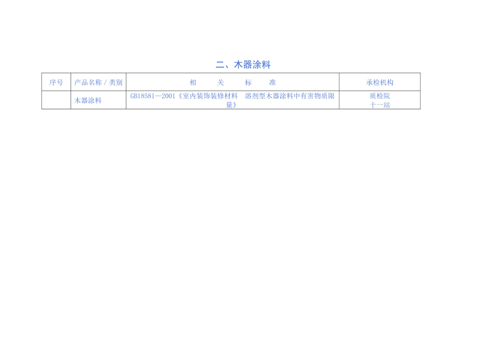 家具与室内装饰装修材料专项治理相关产品及标准_第3页