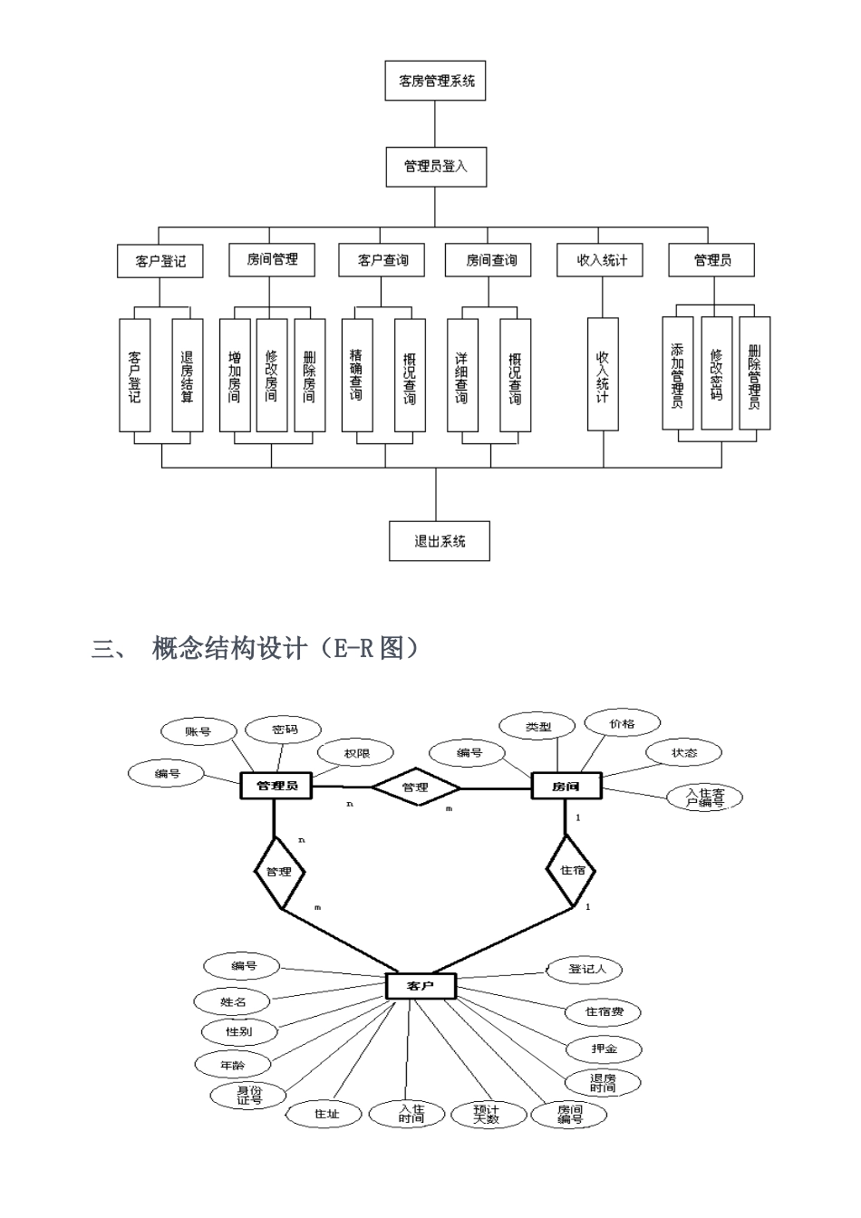 客房管理系统VB+SQL_第3页