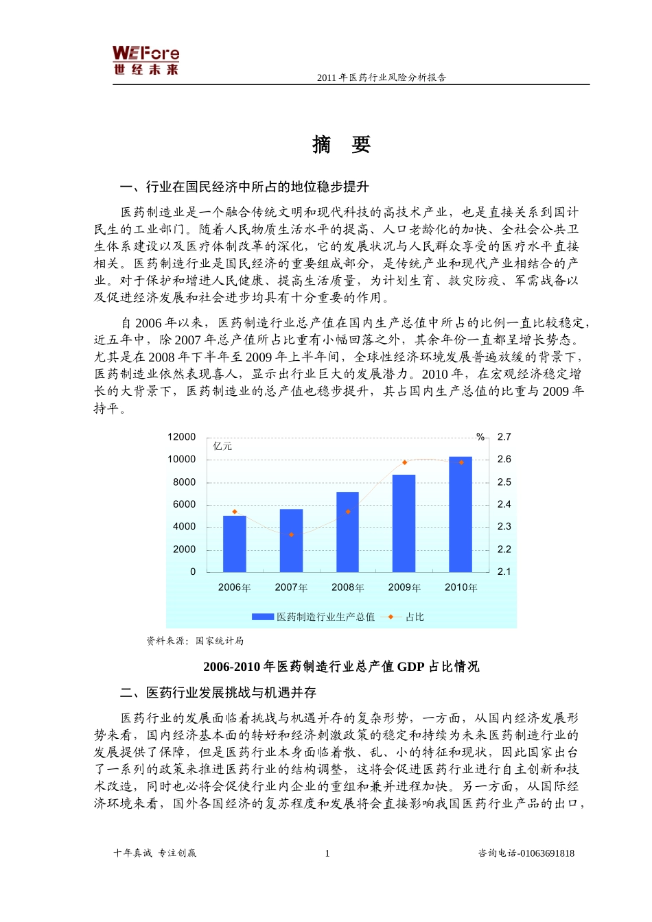 医药行业风险分析报告_第1页