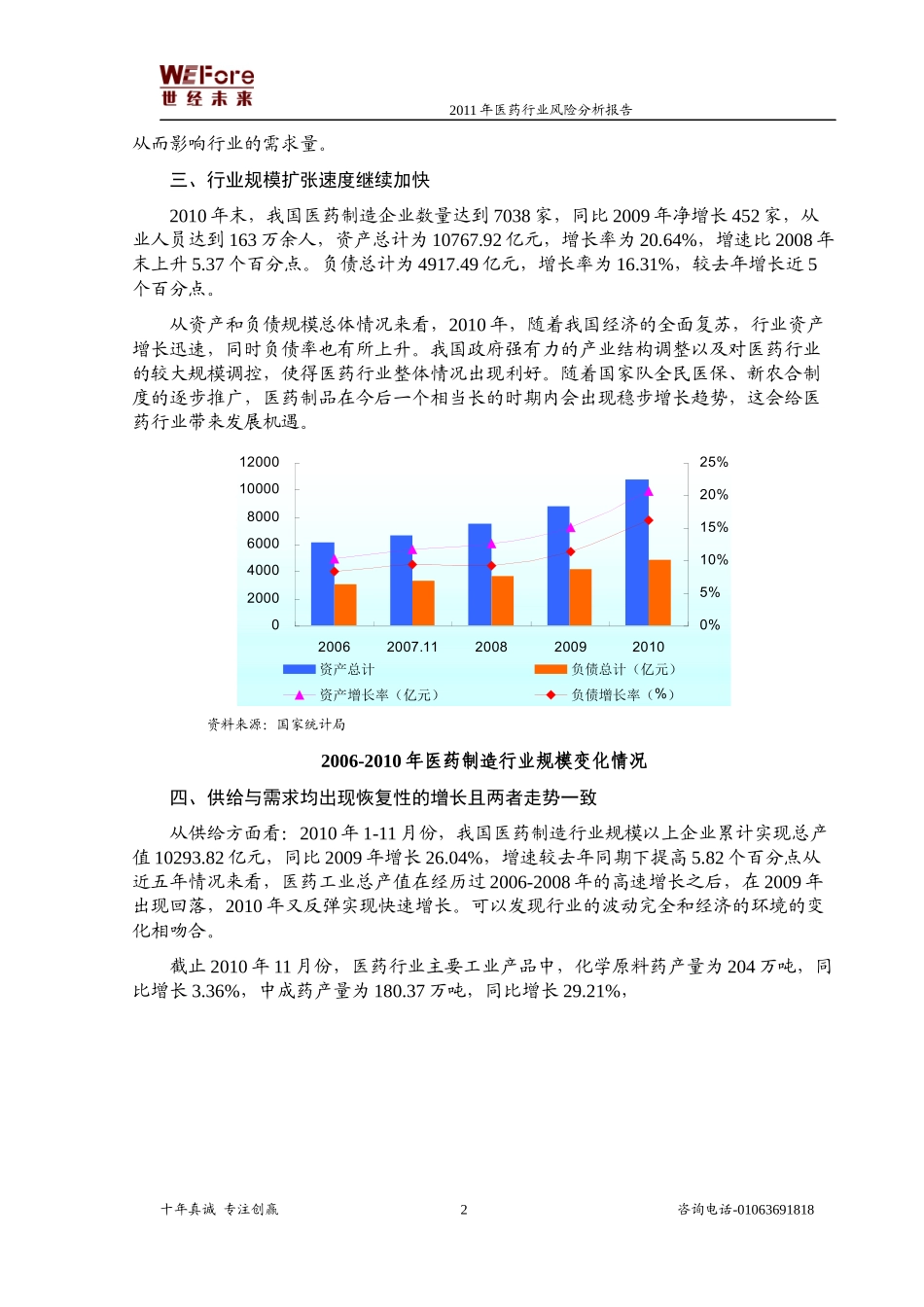 医药行业风险分析报告_第2页