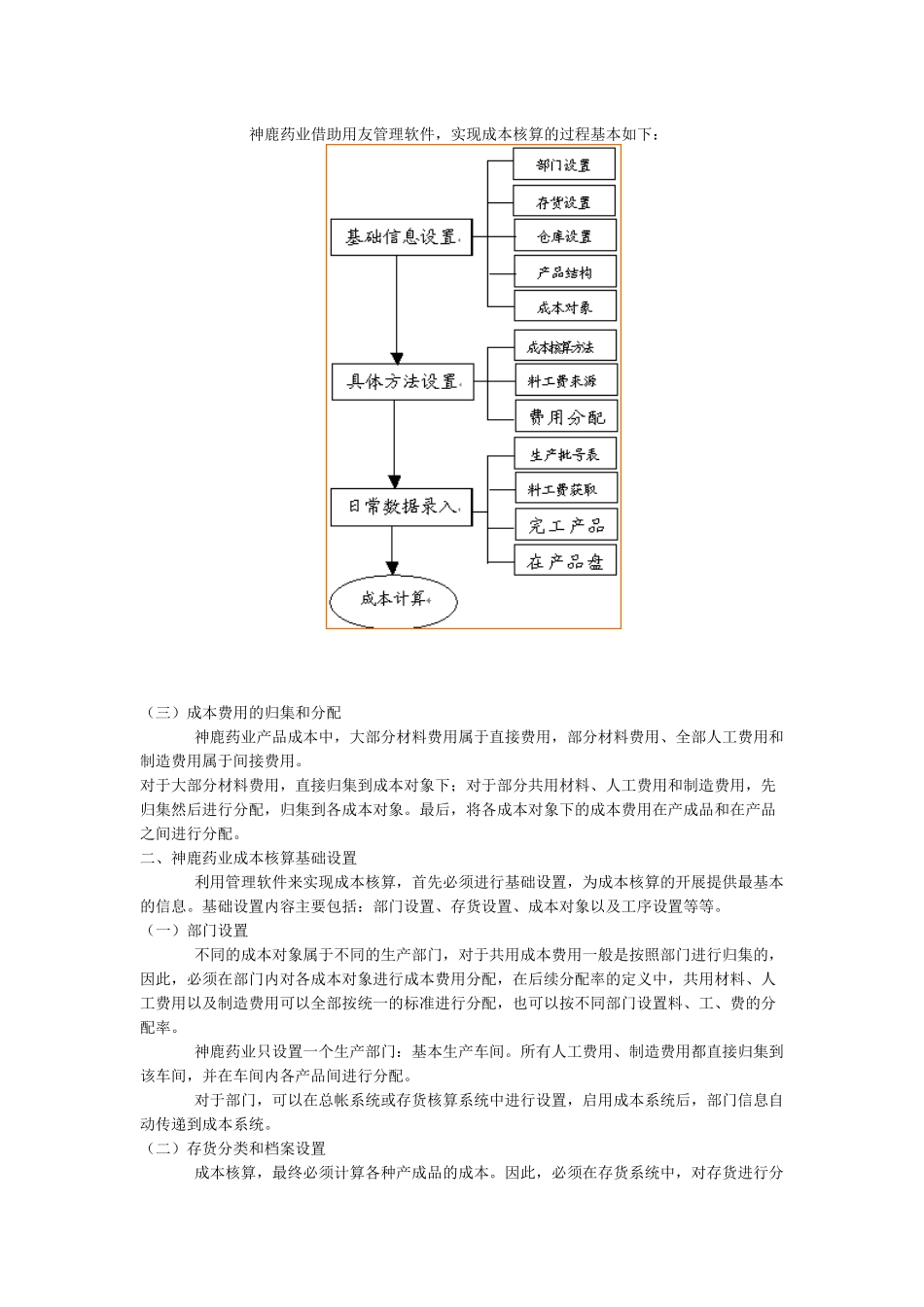 合肥神鹿药业成本管理应用案例解析_第2页