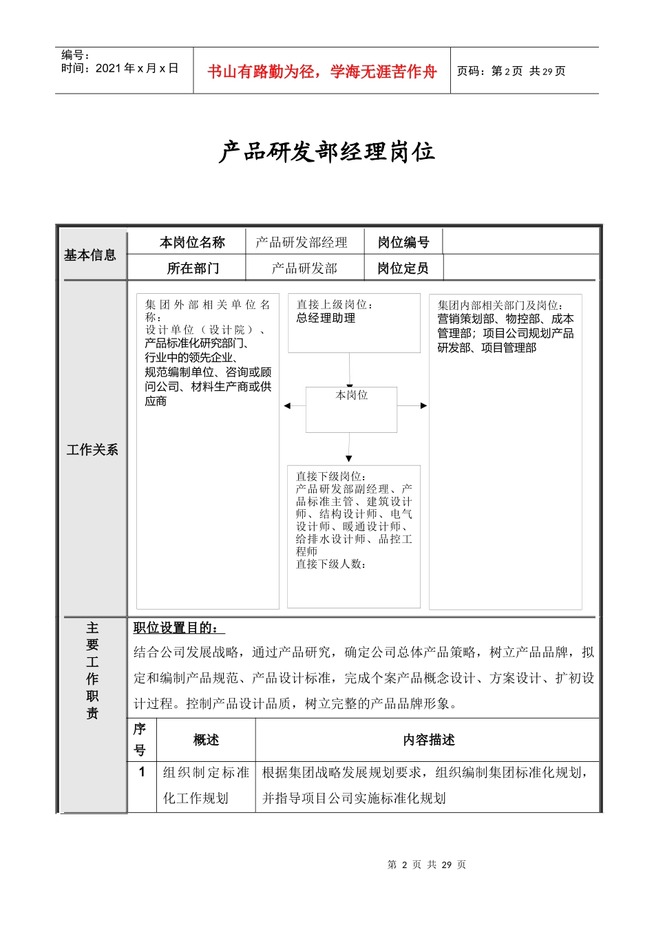 北京公司产品研发部岗位说明书_第2页