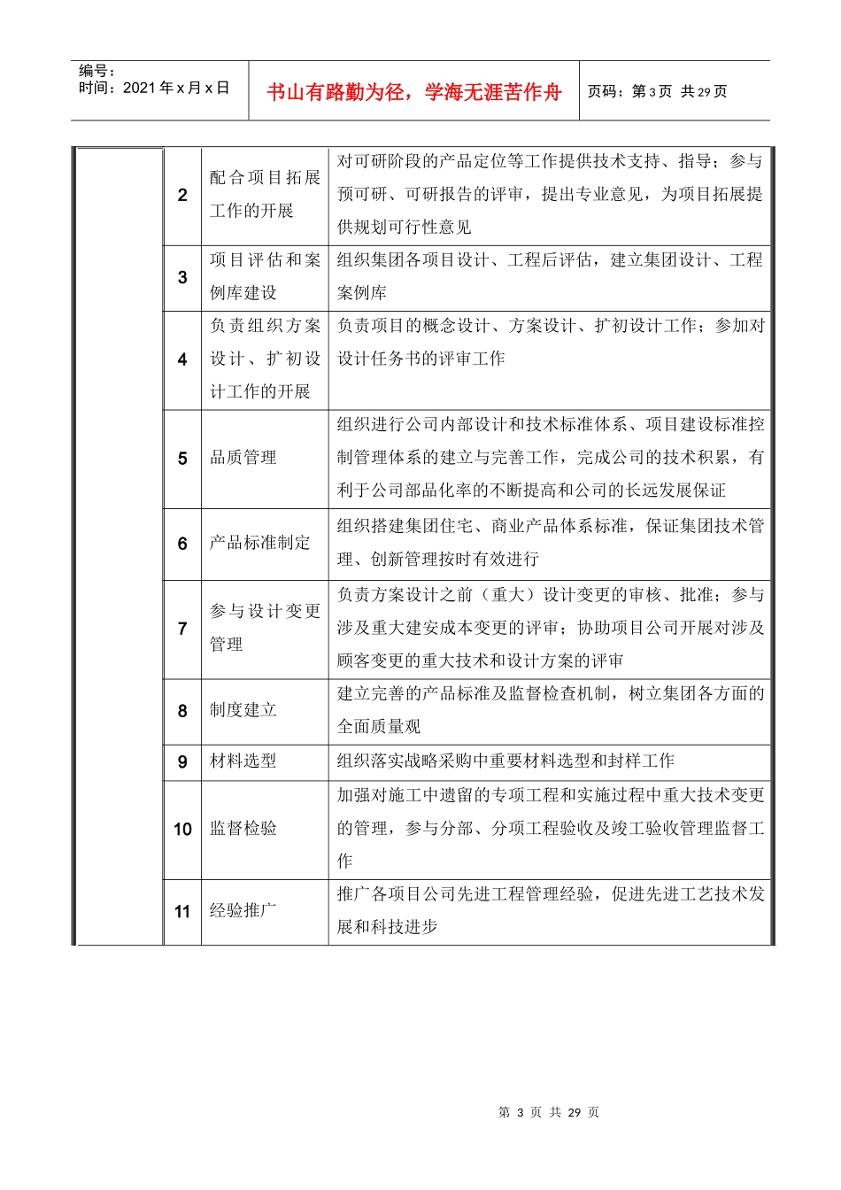 北京公司产品研发部岗位说明书_第3页