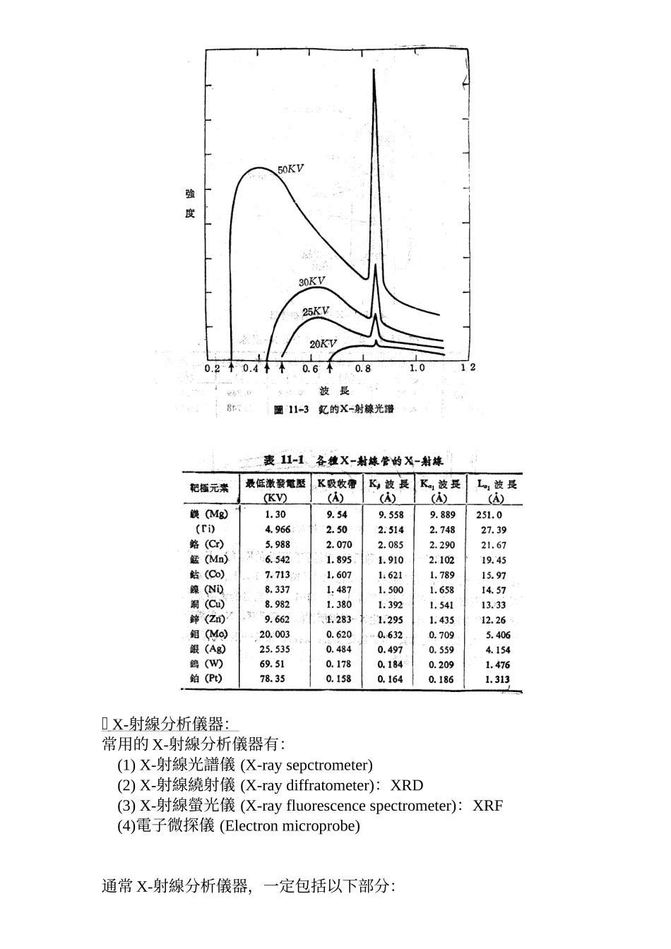 岩石矿物样品成分分析法_第3页