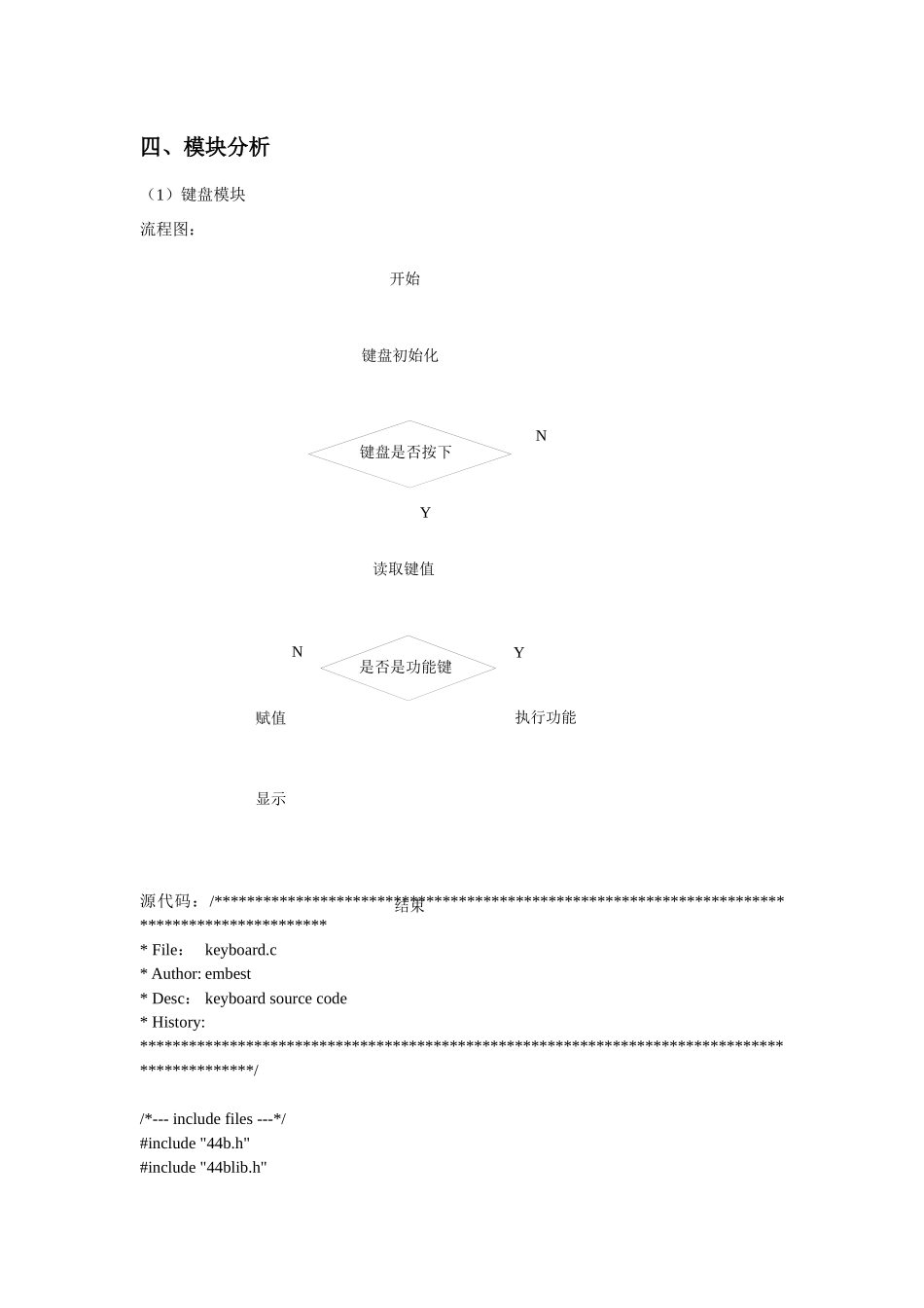 嵌入式课程设计电子词典硬件设计_第3页