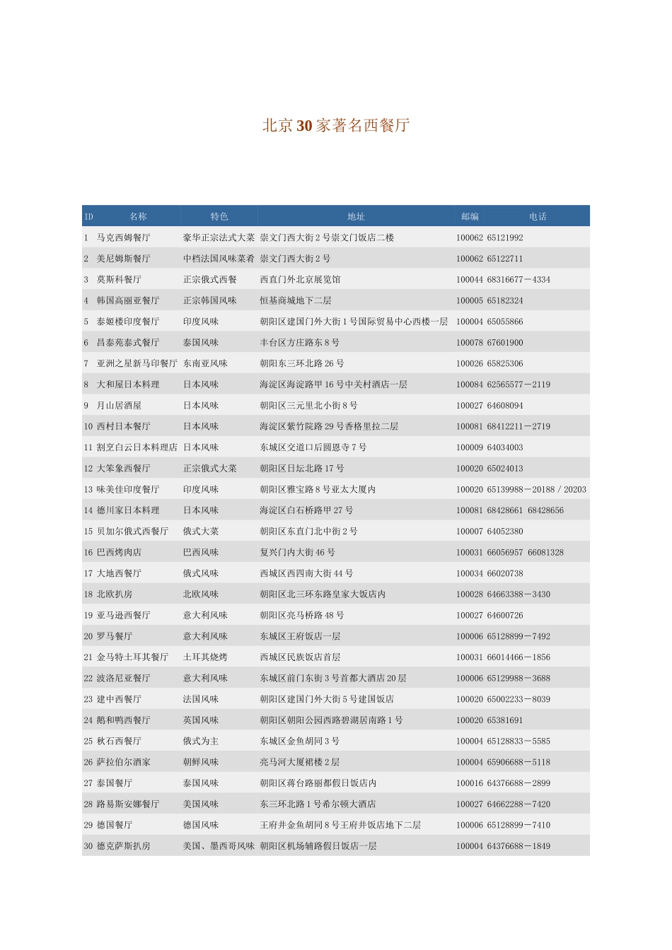 北京餐饮行业经营管理手册_第2页