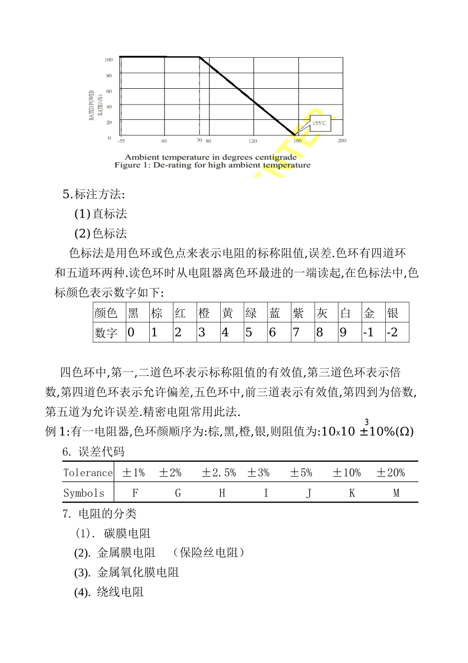 常用电子元器件的认识_第2页