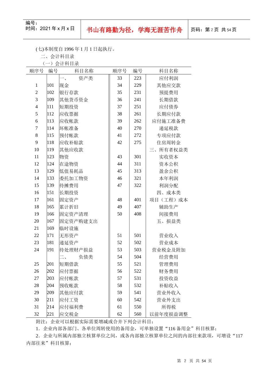 勘察设计企业会计管理制度_第2页