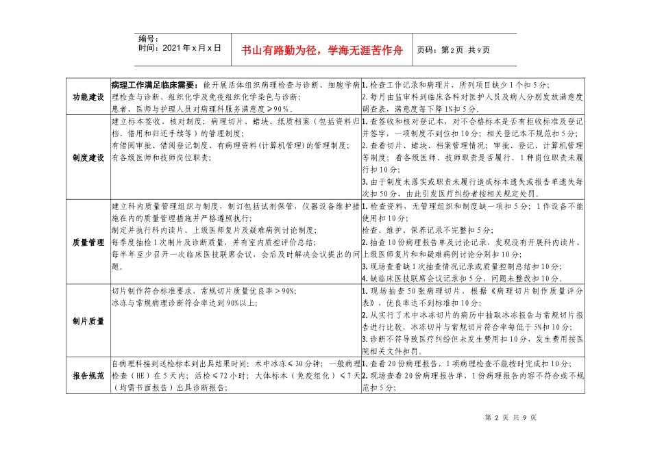 医疗质量管理与持续改进相关目标及质量考核标准(病理科)_第2页