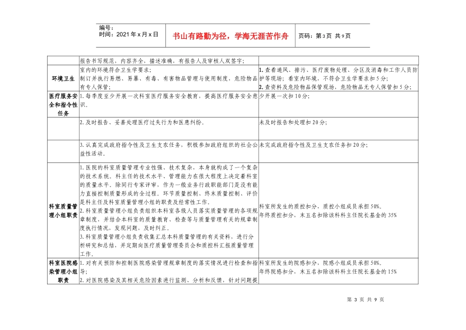 医疗质量管理与持续改进相关目标及质量考核标准(病理科)_第3页