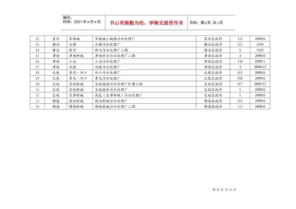 十一五我市城镇污水处理重点建设项目(污水处理厂)一..._第2页