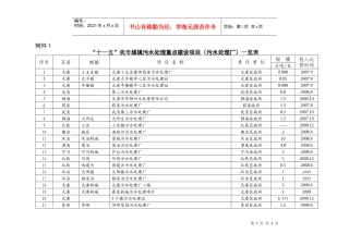十一五我市城镇污水处理重点建设项目(污水处理厂)一...