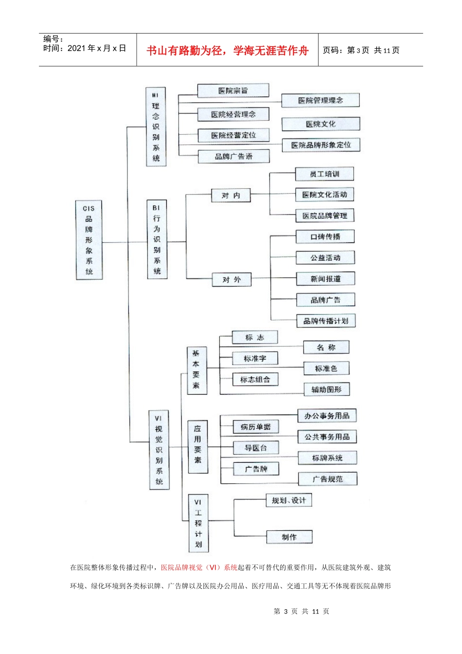 医院CIS品牌形象_第3页