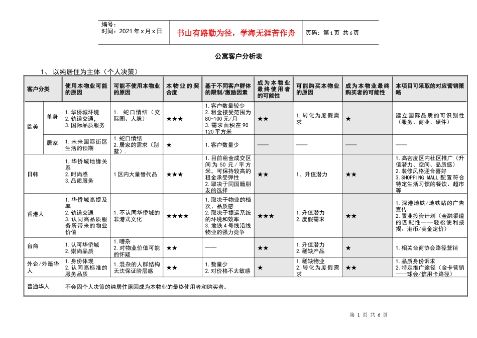 华侨城（深圳）某项目高级公寓客户_第1页