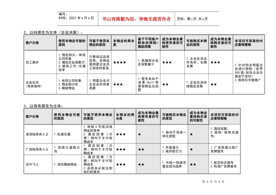 华侨城（深圳）某项目高级公寓客户_第2页