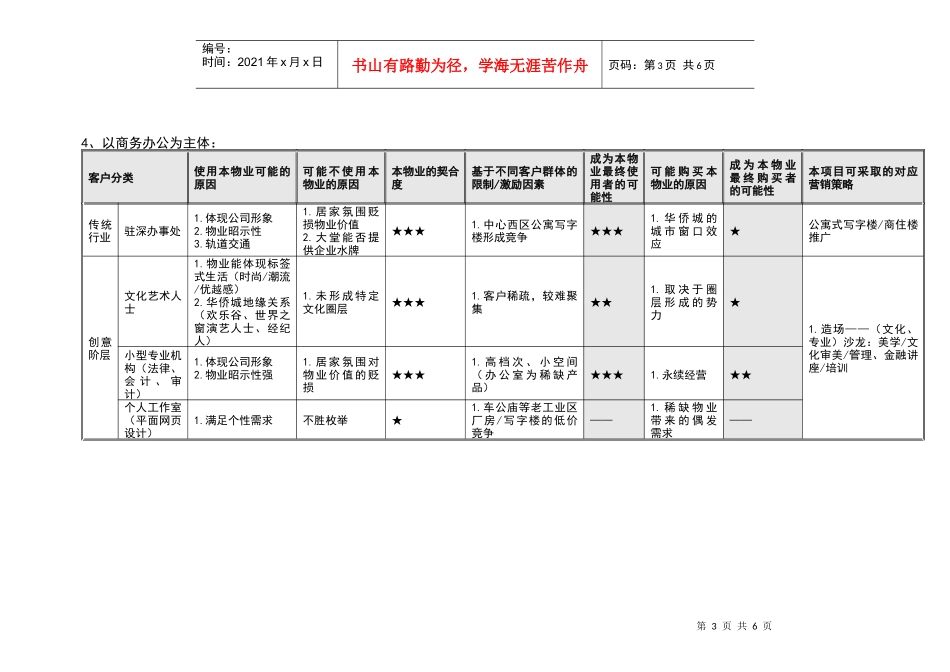 华侨城（深圳）某项目高级公寓客户_第3页