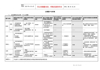 华侨城（深圳）某项目高级公寓客户