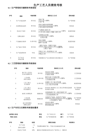 印刷生产工艺人员绩效考核