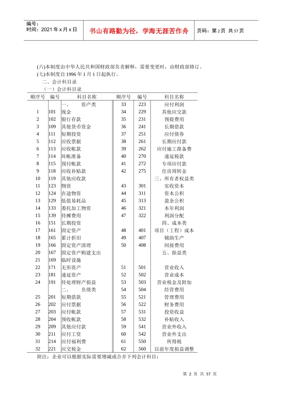 勘察设计企业会计管理制度(doc 51页)_第2页