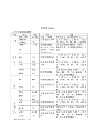 塑胶模具知识概述