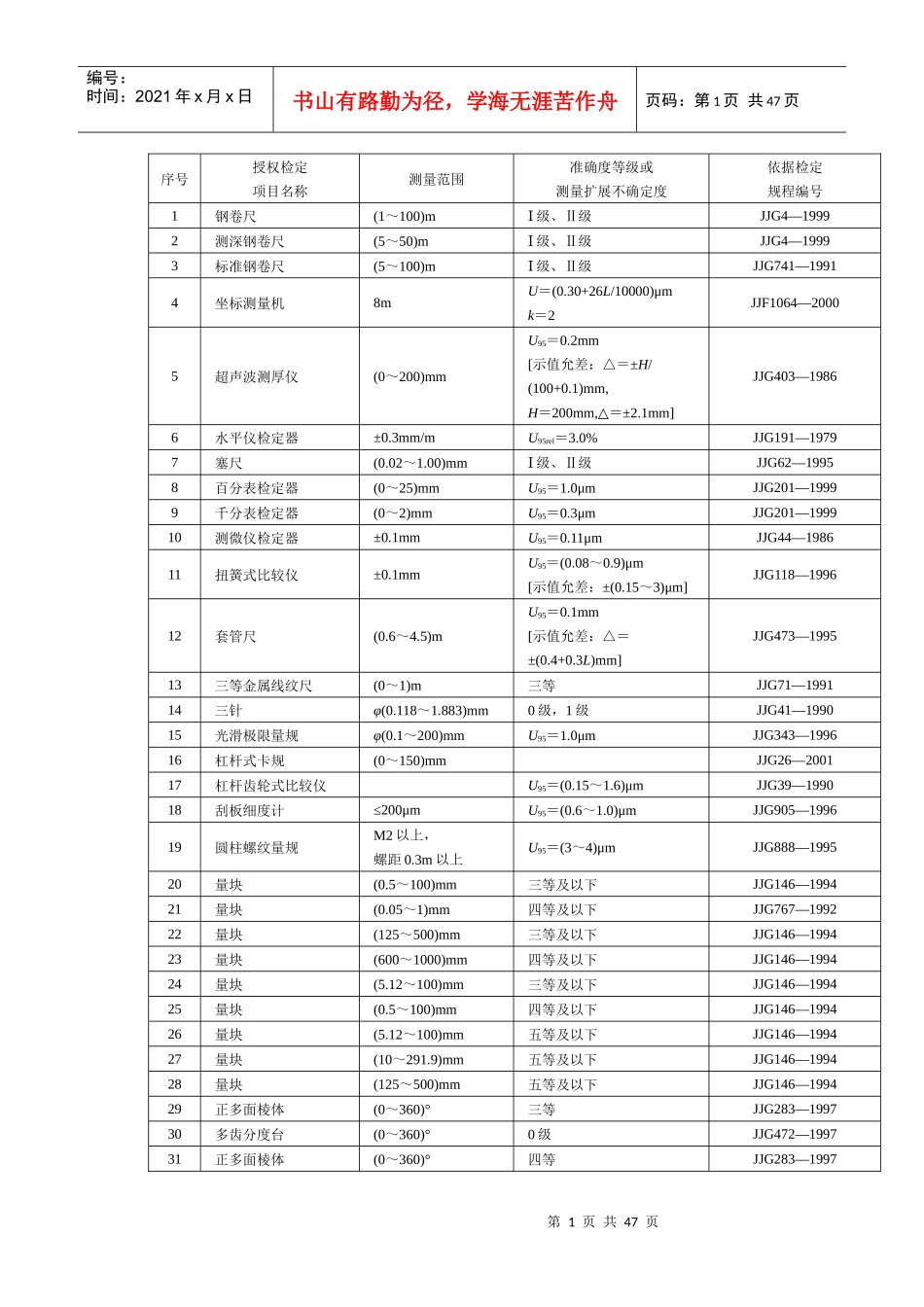 华南国家计量测试中心授权检定项目表_第1页