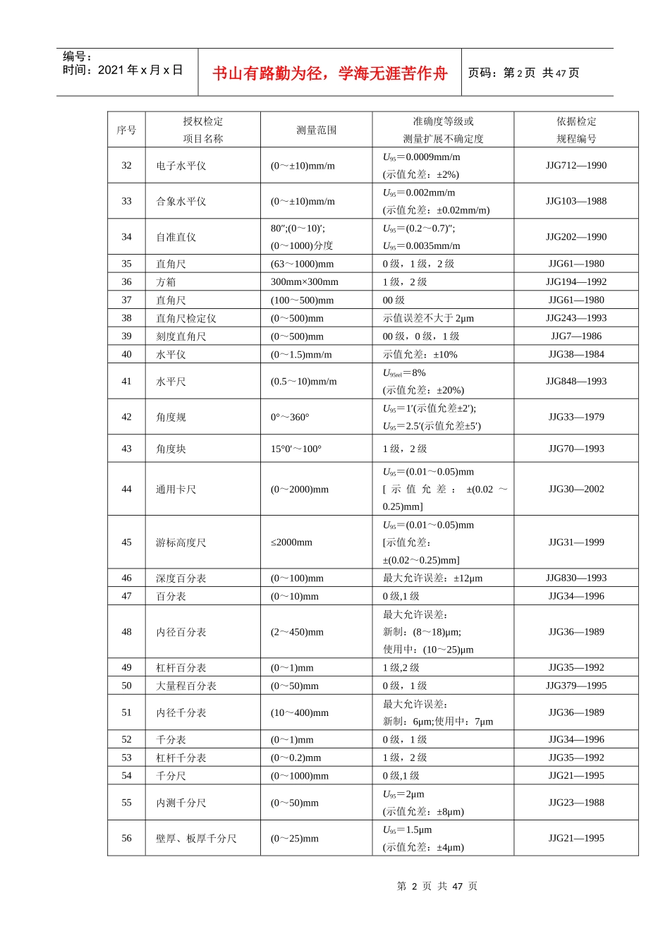 华南国家计量测试中心授权检定项目表_第2页