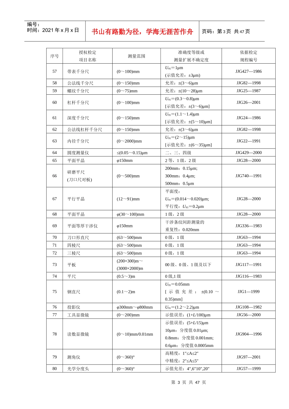 华南国家计量测试中心授权检定项目表_第3页