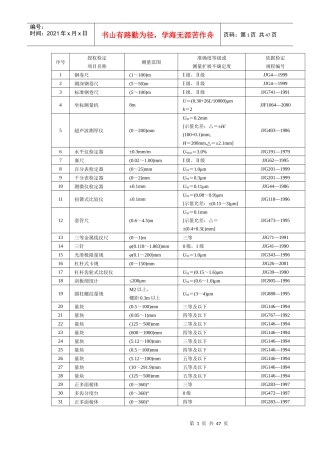 华南国家计量测试中心授权检定项目表