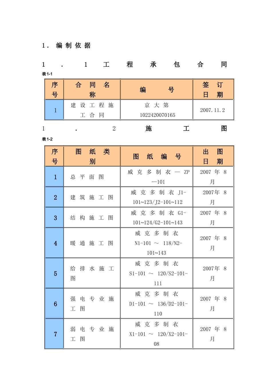 厂房库房工程施工组织设计_第1页