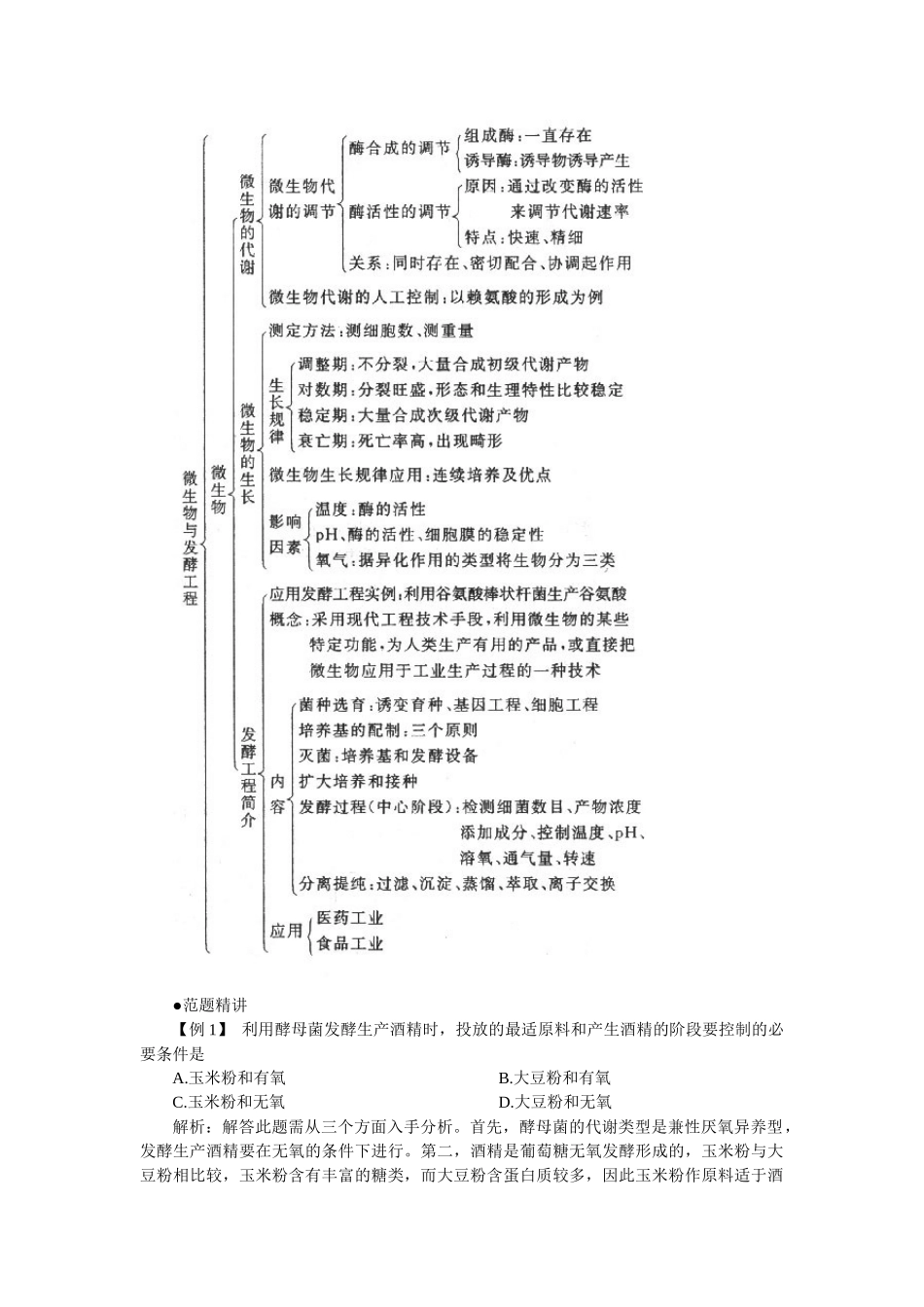 微生物与发酵工程_第2页
