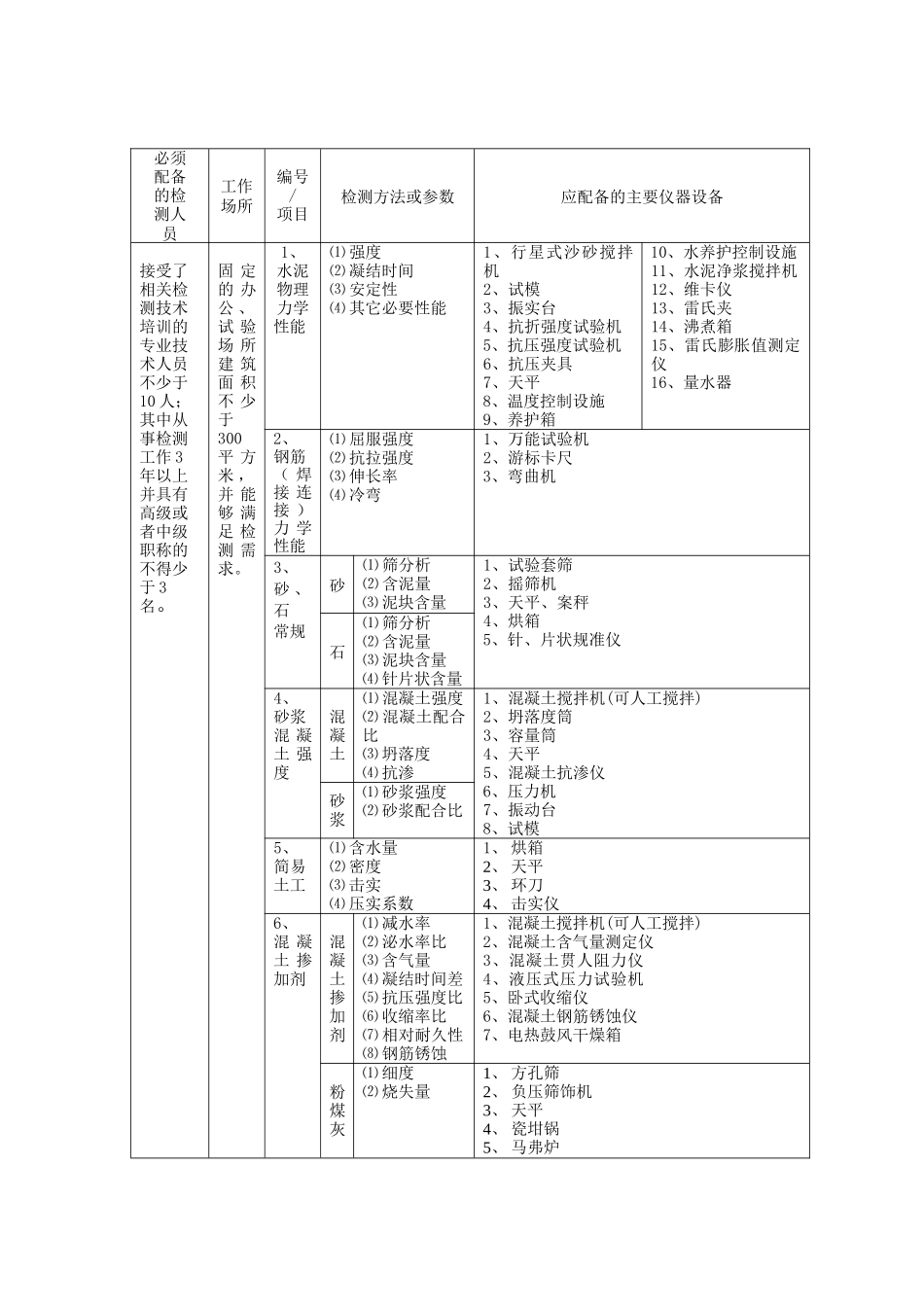 工程质量检测机构换证登记的必要条件_第3页
