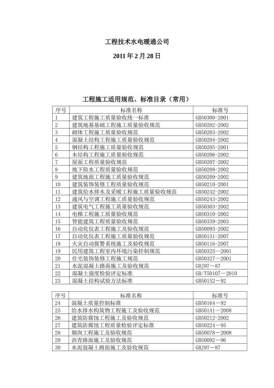 工程施工适用规范与标准目录汇编_第2页
