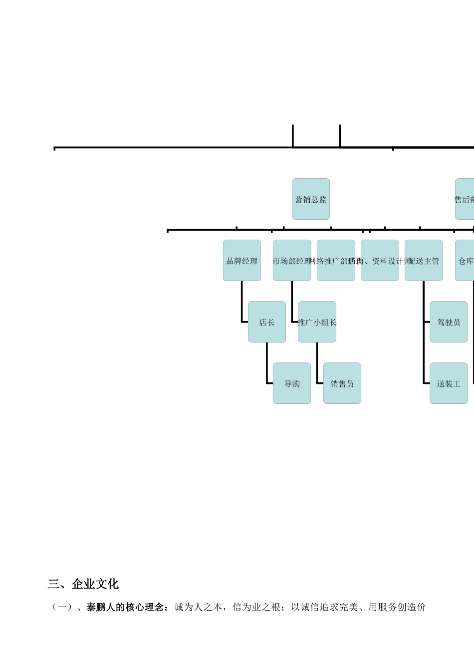 家具公司管理规范范本_第2页