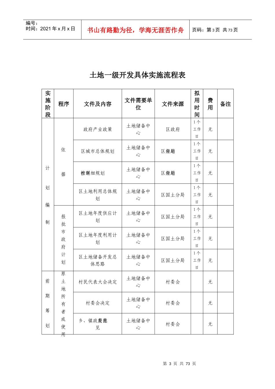 北京平谷区土地开发流程制度_第3页