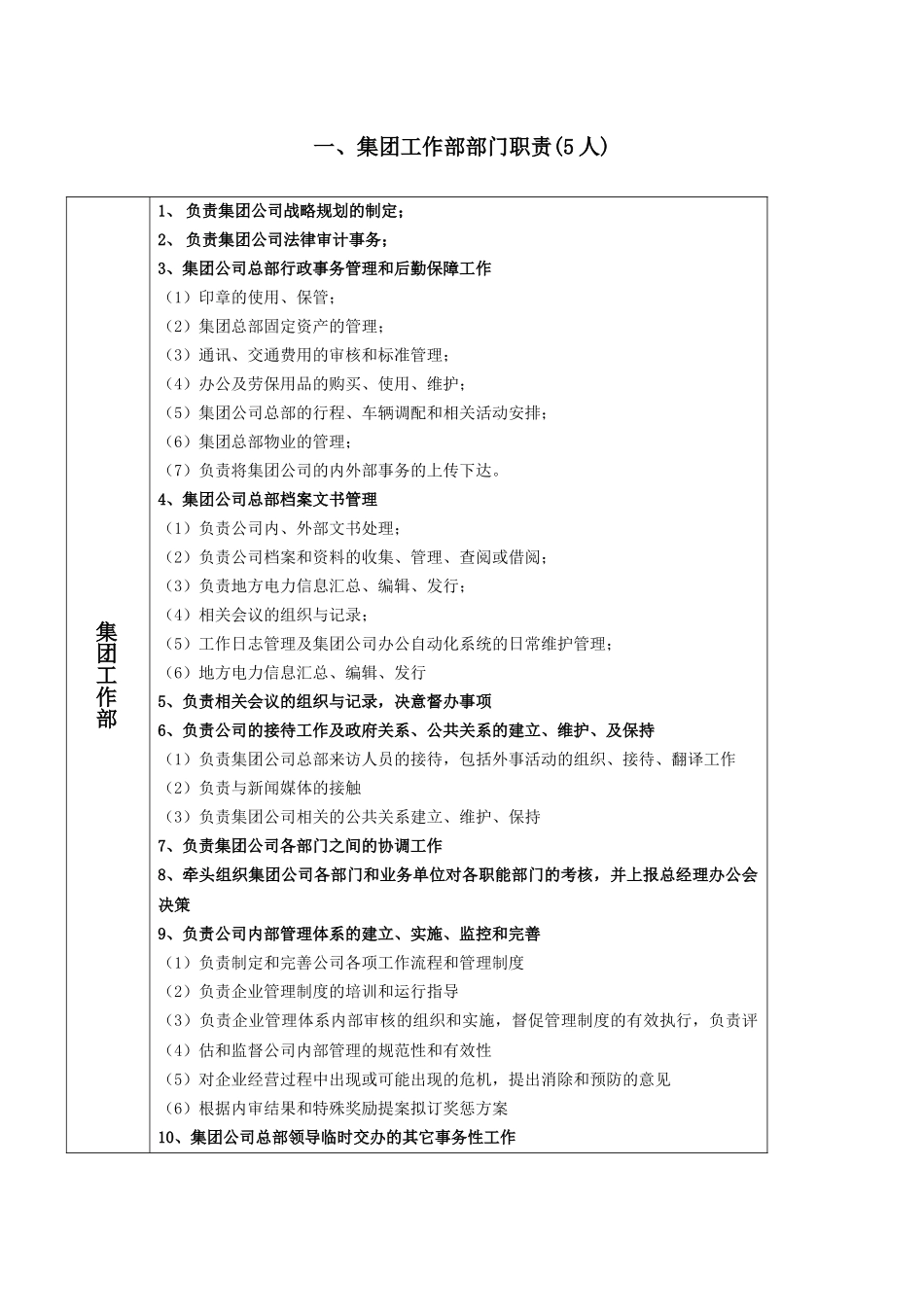山西国际电力集团公司总部职能部门职务说明书_第3页