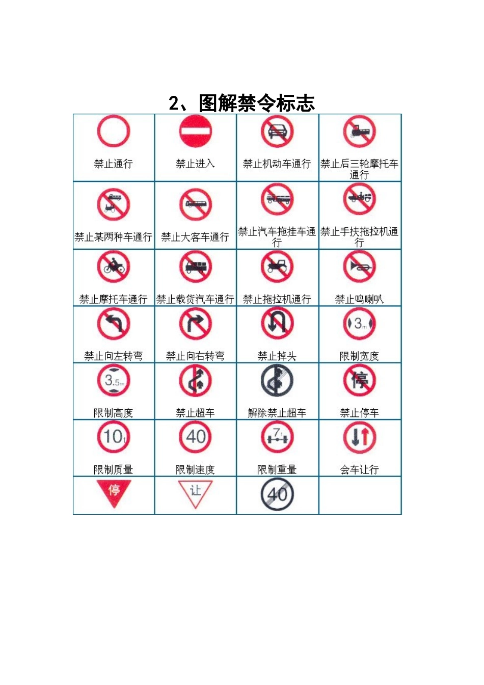 图解道路交通标志_第2页