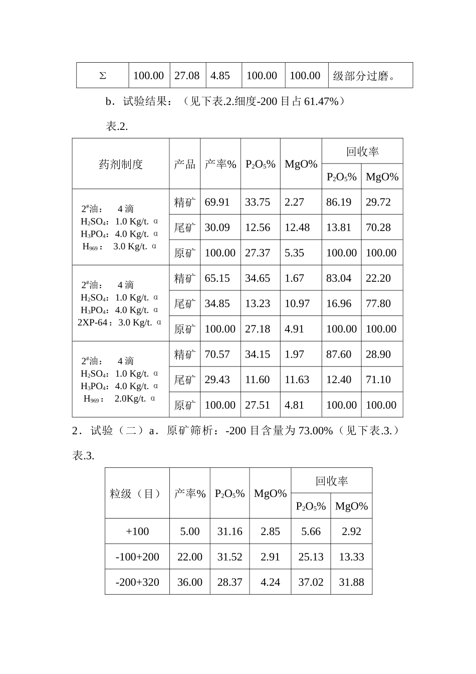 四川会东磷矿石反浮选试验_第3页