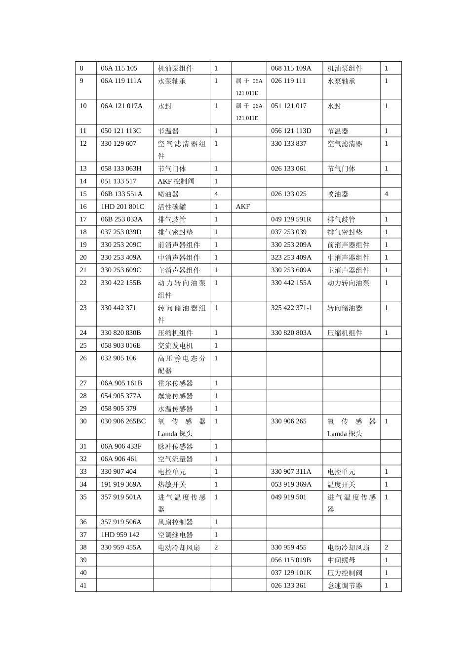 发动机机械部分的结构与维修_第2页