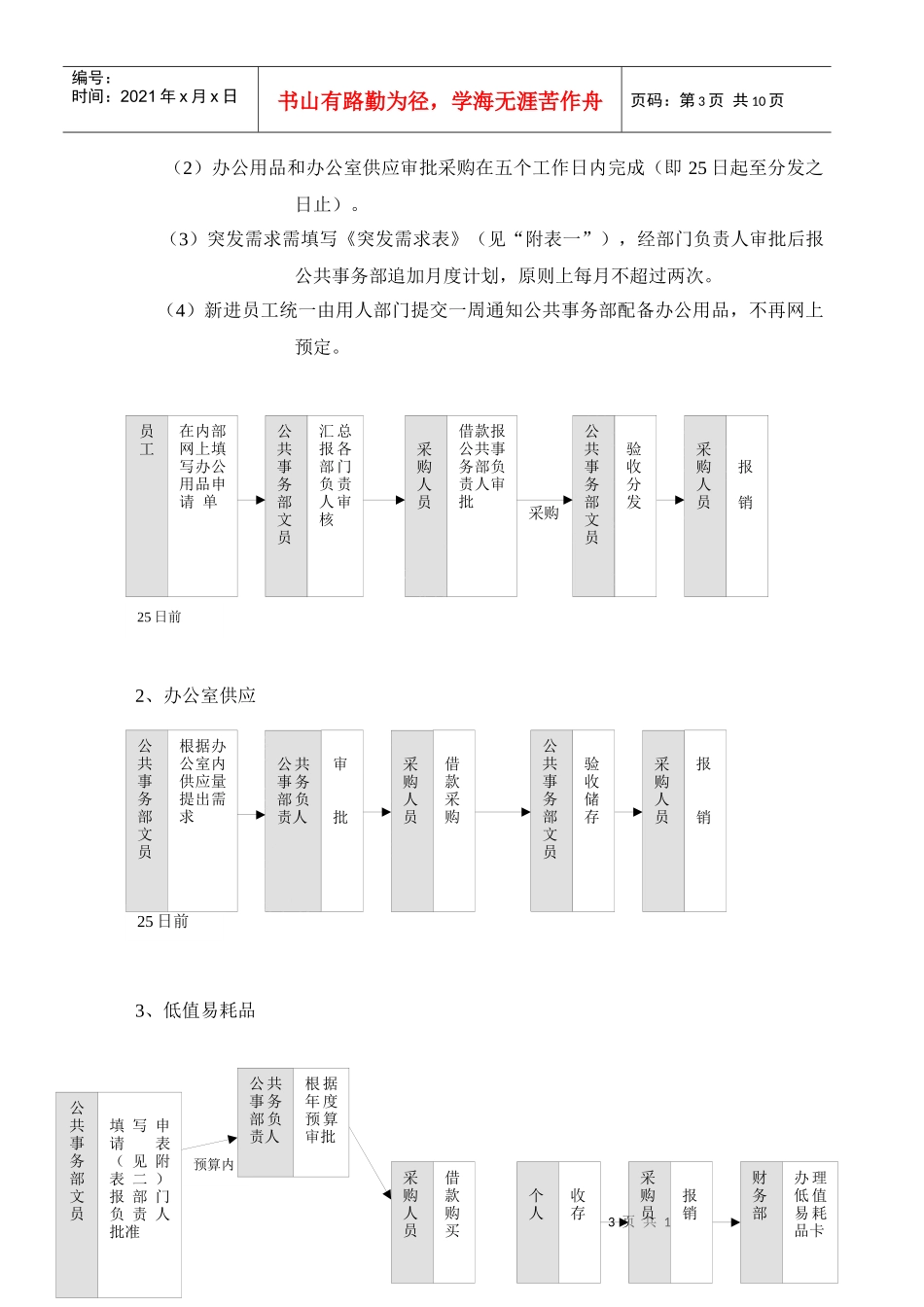北京融科智地房地产开发有限公司物品管理办法_第3页