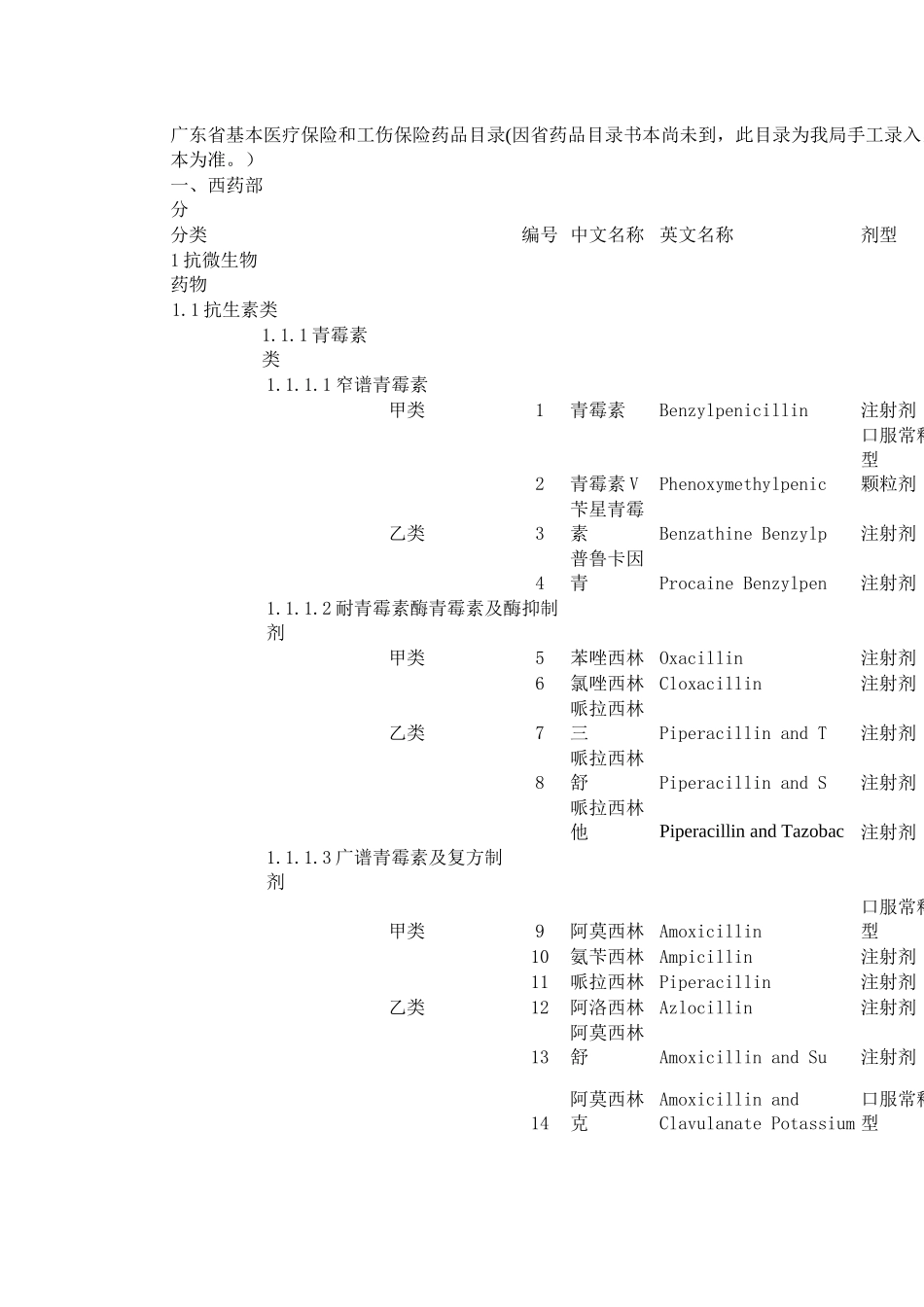 广东省基本医疗保险和工伤保险药品目录-广东省基本医_第1页