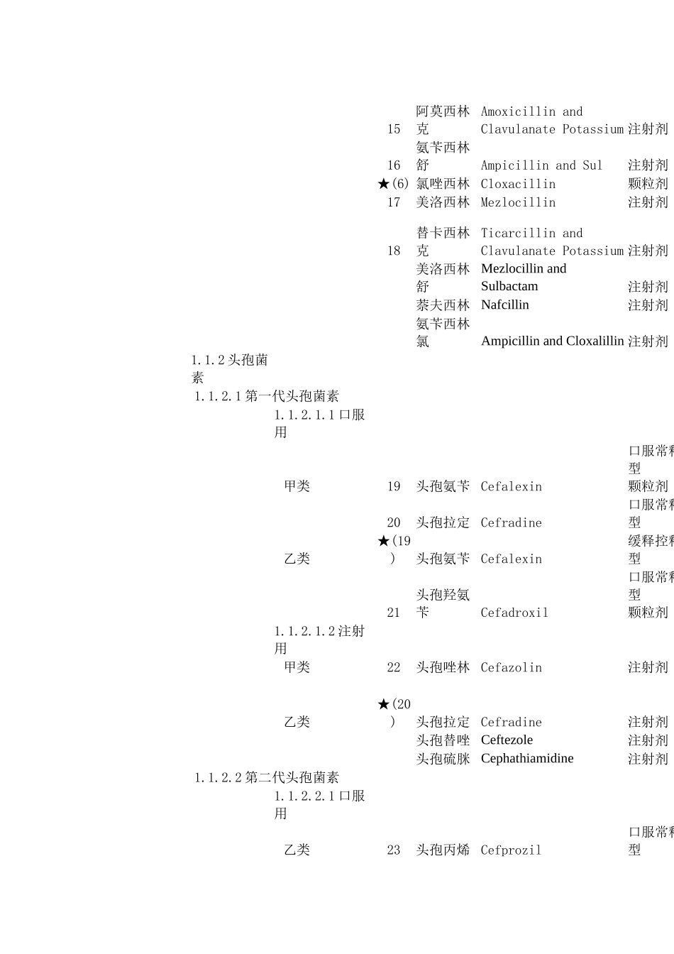 广东省基本医疗保险和工伤保险药品目录-广东省基本医_第2页
